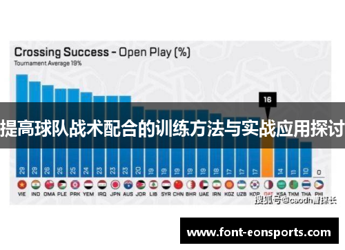 提高球队战术配合的训练方法与实战应用探讨