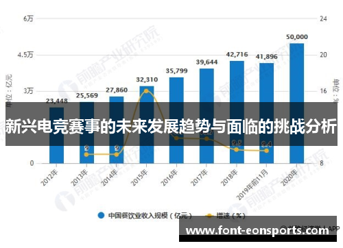 新兴电竞赛事的未来发展趋势与面临的挑战分析