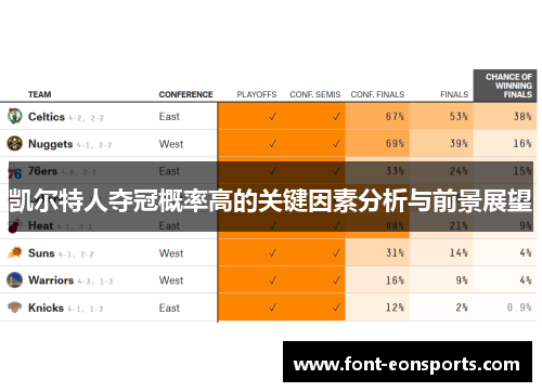 凯尔特人夺冠概率高的关键因素分析与前景展望