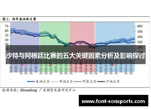 沙特与阿根廷比赛的五大关键因素分析及影响探讨