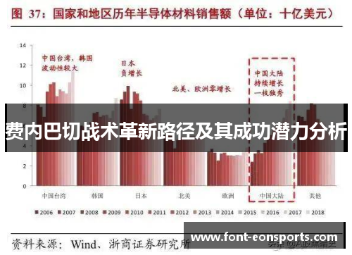 费内巴切战术革新路径及其成功潜力分析