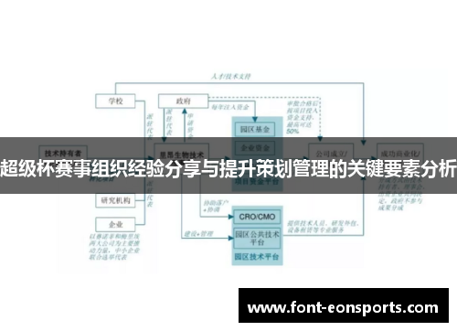 超级杯赛事组织经验分享与提升策划管理的关键要素分析 超级杯赛事组织经验分享与提升策划管理的关键要素分析