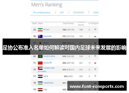 足协公布准入名单如何解读对国内足球未来发展的影响