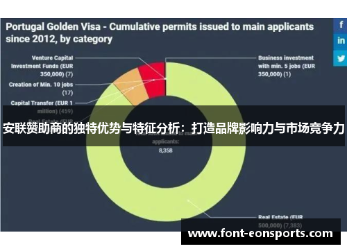 安联赞助商的独特优势与特征分析:打造品牌影响力与市场竞争力 安联赞助商的独特优势与特征分析:打造品牌影响力与市场竞争力