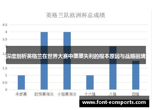 深度剖析英格兰在世界大赛中屡屡失利的根本原因与战略困境