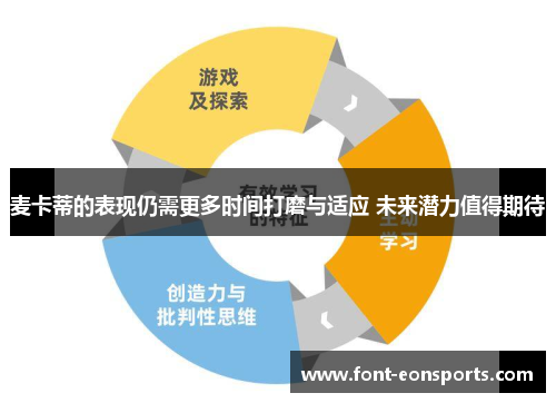 麦卡蒂的表现仍需更多时间打磨与适应 未来潜力值得期待 麦卡蒂的表现仍需更多时间打磨与适应 未来潜力值得期待