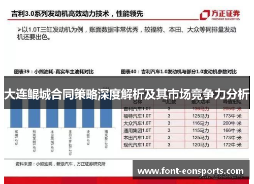大连鲲城合同策略深度解析及其市场竞争力分析