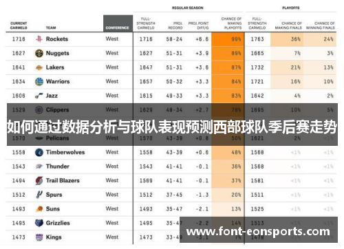 如何通过数据分析与球队表现预测西部球队季后赛走势